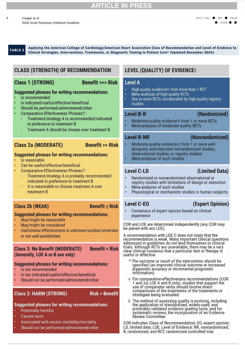 clic_cardioiner's tweet photo. Las Guías 2026 sobre tromboembolia pulmonar aguda presentan un nuevo enfoque: clasificación clínica más precisa, mejor pronóstico y decisiones terapéuticas basadas en evidencia, desde el diagnóstico hasta el seguimiento.

https://t.co/W2RCO3QnRH

#TEP #GuíasClínicas https://t.co/VY9FWIMpnE