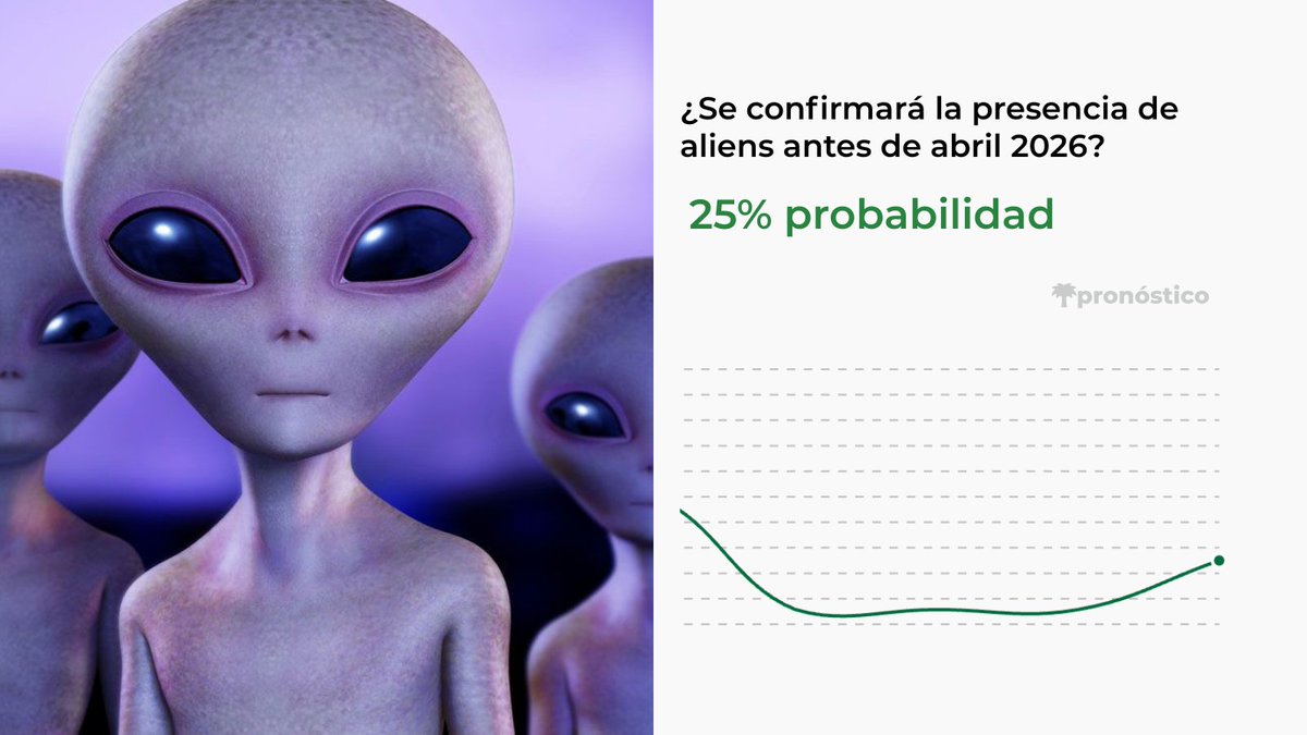 👽🇺🇸 Estados Unidos: Trump ordena desclasificar archivos OVNI tras revelaciones de Barack Obama

La probabilidad de una confirmación oficial antes de abril es del 25%. ¿Tú qué pronosticas?
testnet.pronostico.market/es/market/pdir…