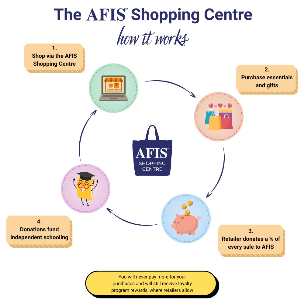 AFIS tweet media