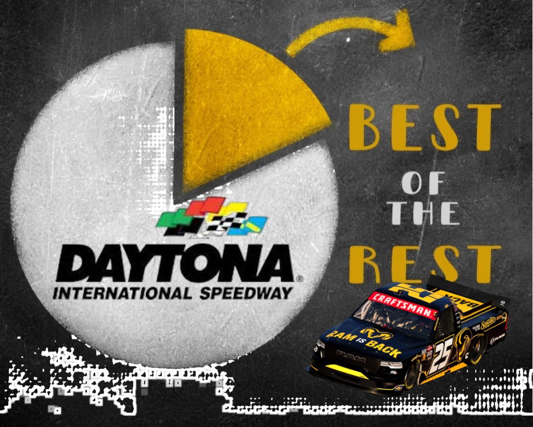 First Best of the Rest for 2026 <a href="/DAYTONA/">Daytona International Speedway</a> posted. Check out who made an impression on <a href="/PitPassX/">Pit Pass Network</a> 

#rtchiddengems #PPNBestOfTheRest <a href="/Kaulig_Trucks/">Kaulig Trucks</a>  #NASCAR <a href="/ARCA_Racing/">ARCA Menards Series</a>