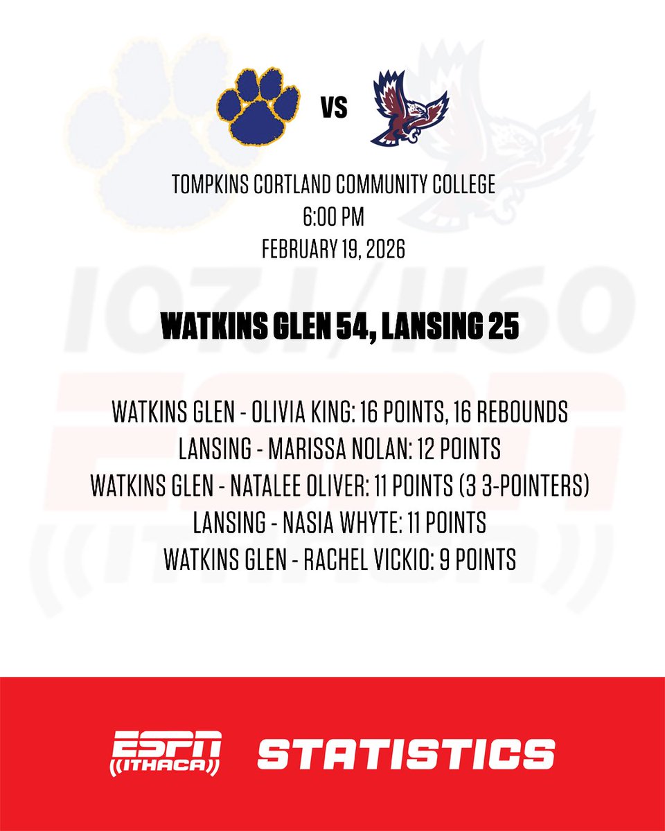 ESPN Ithaca tweet media