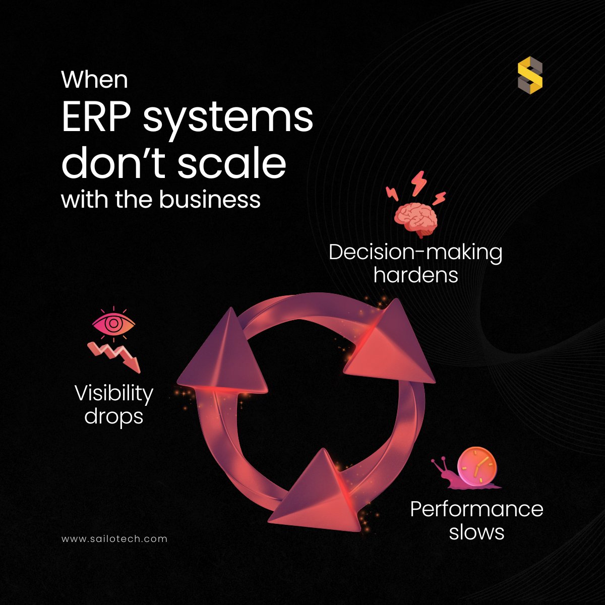 Sailotech tweet media