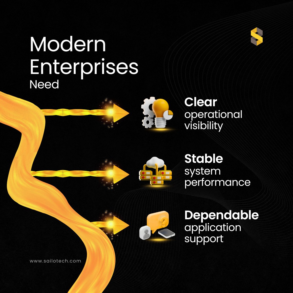Sailotech tweet media