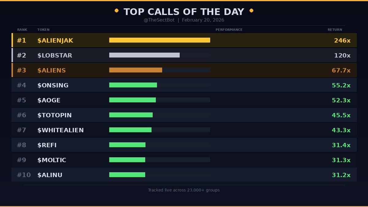 Sect Bot tweet media