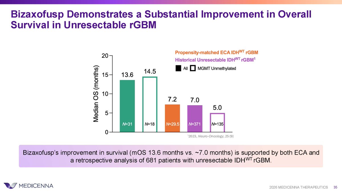 Medicenna Therapeutics tweet media