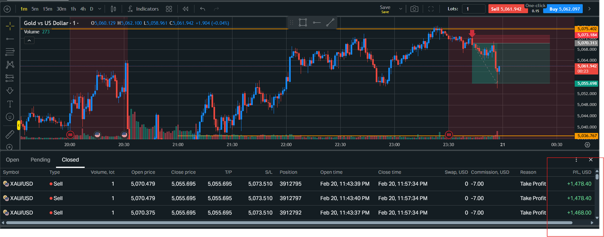 Target hit 
#XAUUSD #Gold #trading #Forex $XAUUSD