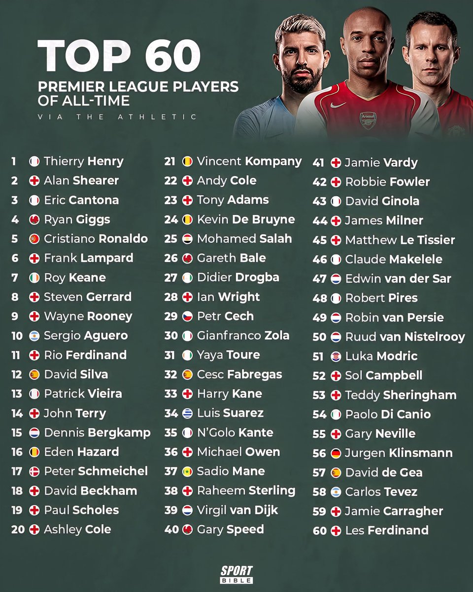 Futbol de Inglaterra tweet media