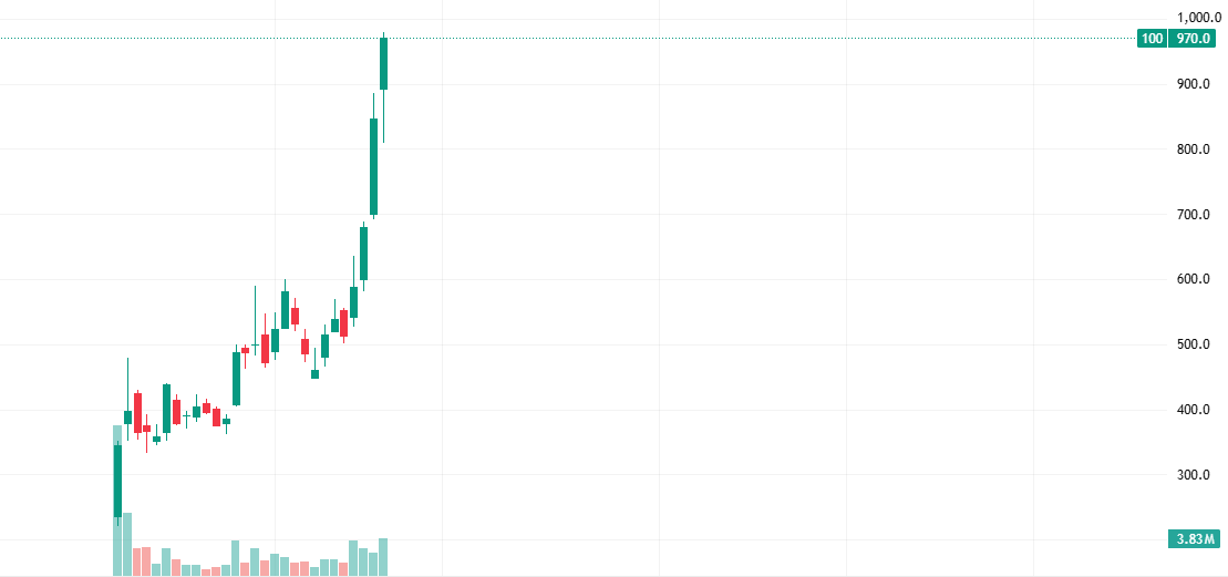 ArthuronHL's tweet image. I think listing Chinese AI stocks on Hyperliquid HIP-3 markets could be a good niche.

They are hard to access, have huge volatility, and are talked about a ton on X (eg Minimax), so have that virality factor.

I know a lot of people who would like to speculate on these.