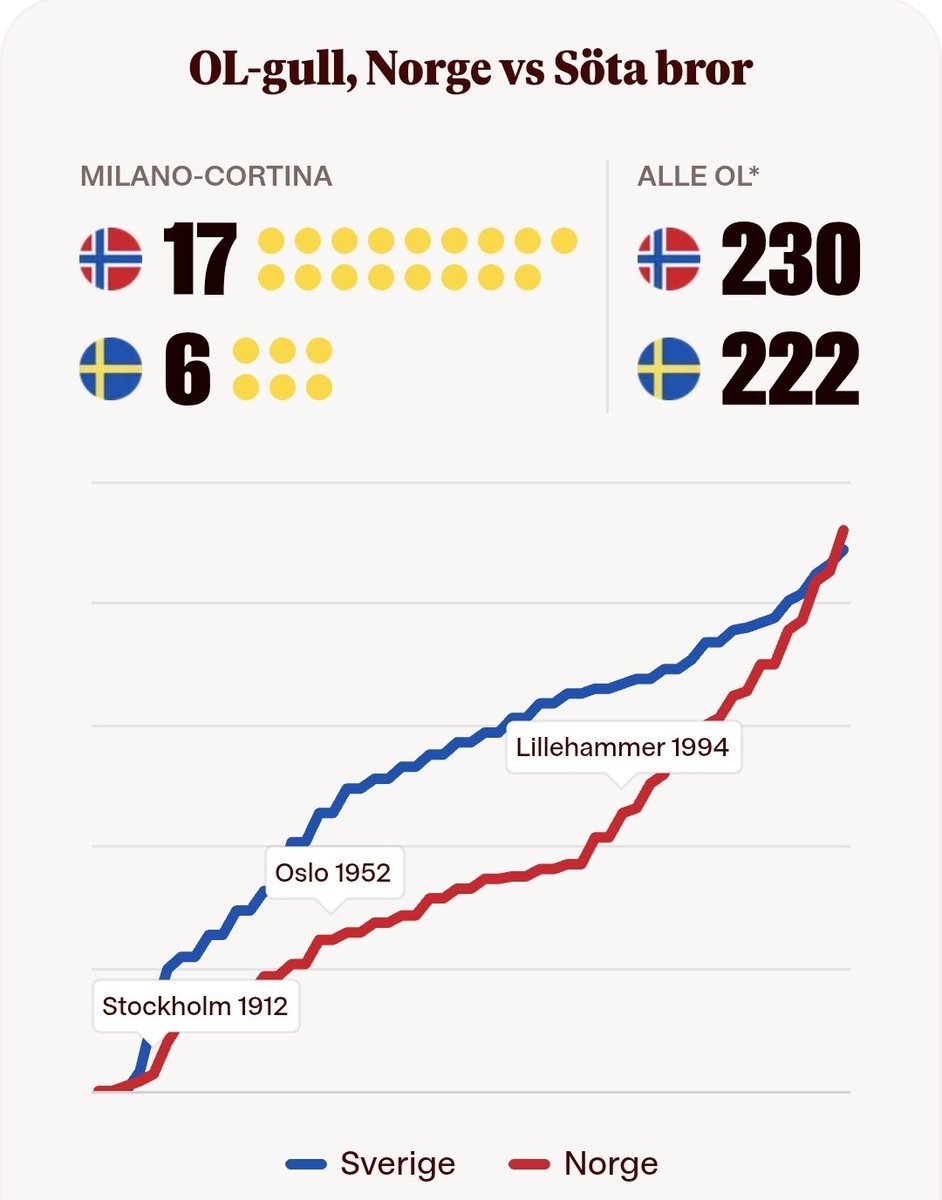 Hele Norges Glimt 🏆🏆🏆🏆 tweet media