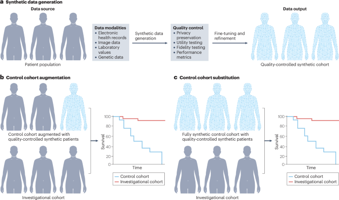 Nature Reviews Cancer tweet media