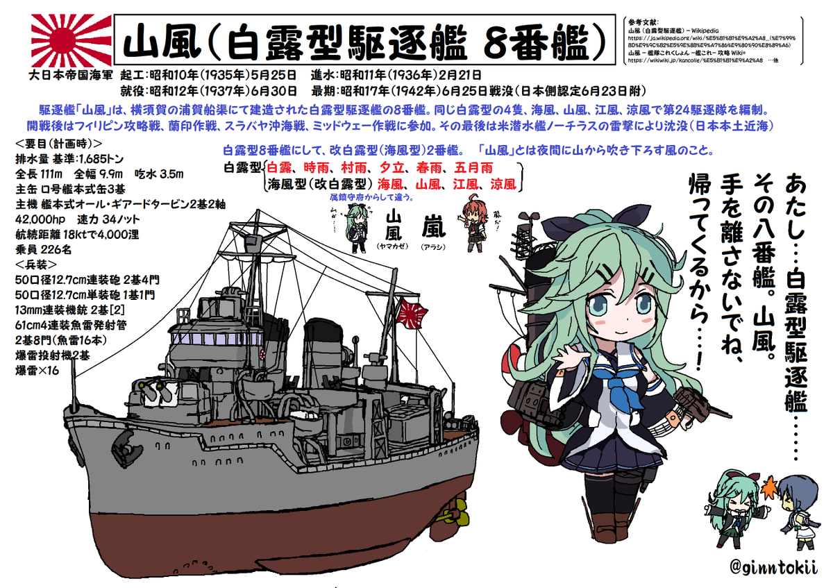 🎺おはようございます 土曜日の朝です🌅 今日、2月21日は #日本海軍