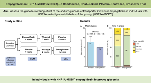 Diabetes Care, an ADA research journal 🌟 tweet media