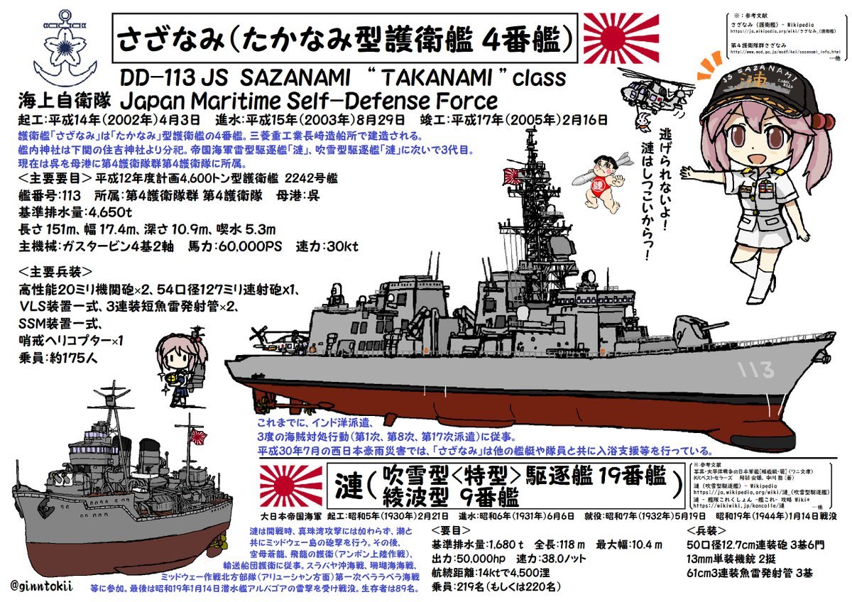 🎺おはようございます 土曜日の朝です🌅 今日、2月21日は #日本海軍