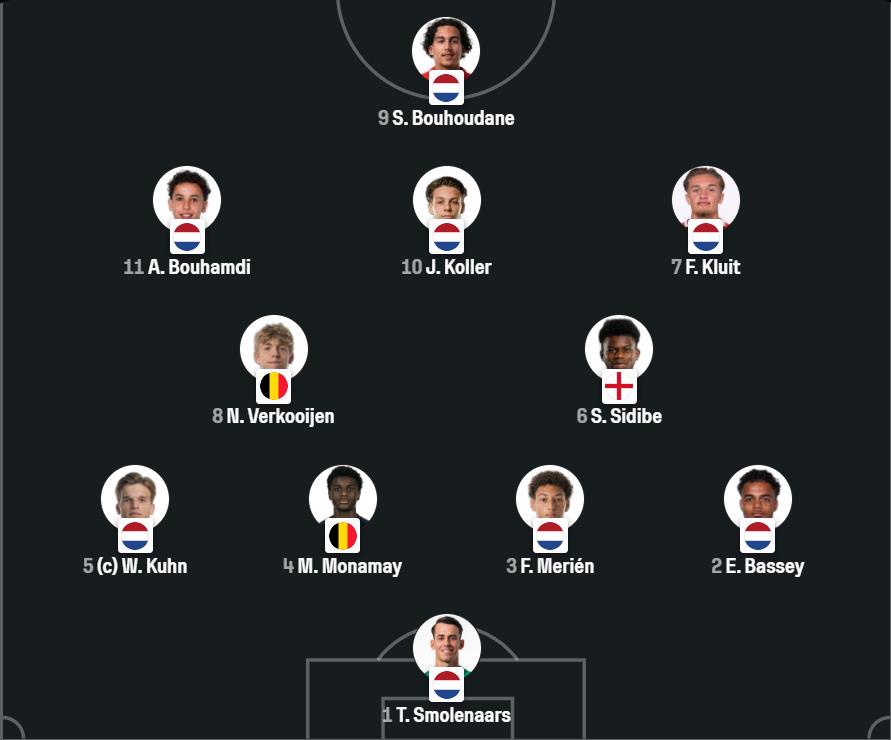 Foot_NL's tweet photo. 🍻 Voici les compositions pour FC Emmen 🆚 Jong PSV.
#EMMJPS https://t.co/QcucCOwz9n