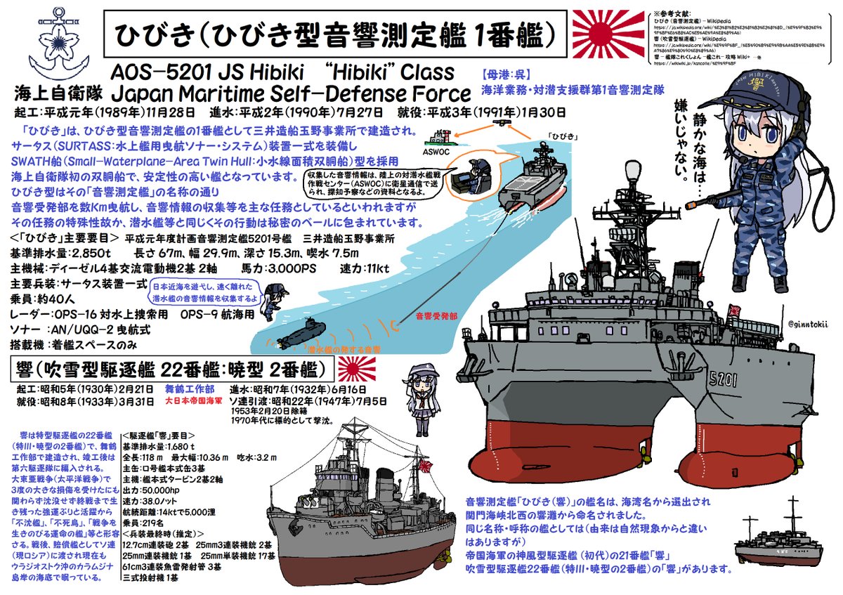 🎺おはようございます 土曜日の朝です🌅 今日、2月21日は #日本海軍