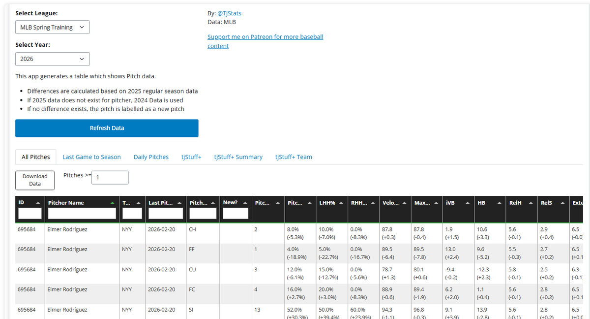 NY Giants Analytics (@NYG_Stats) / Posts / X