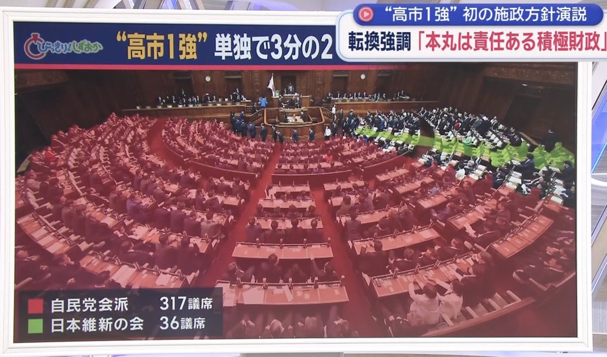 Gaston51020735's tweet image. RT @tweet_tokyo_web: こうやって見るとスゴイね😄
赤🟥が自民党
緑🟩が維新の会