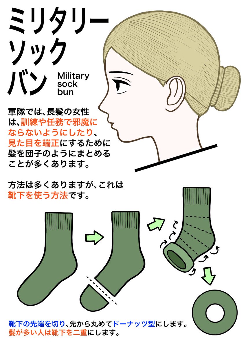 兵士と髪型。 