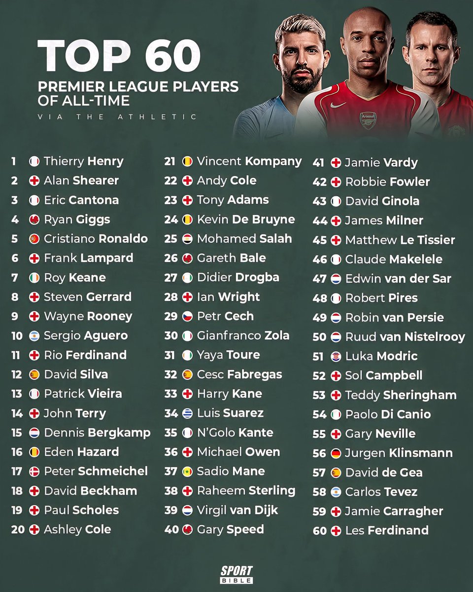 Alex Turk 🇾🇪⚽️ tweet media