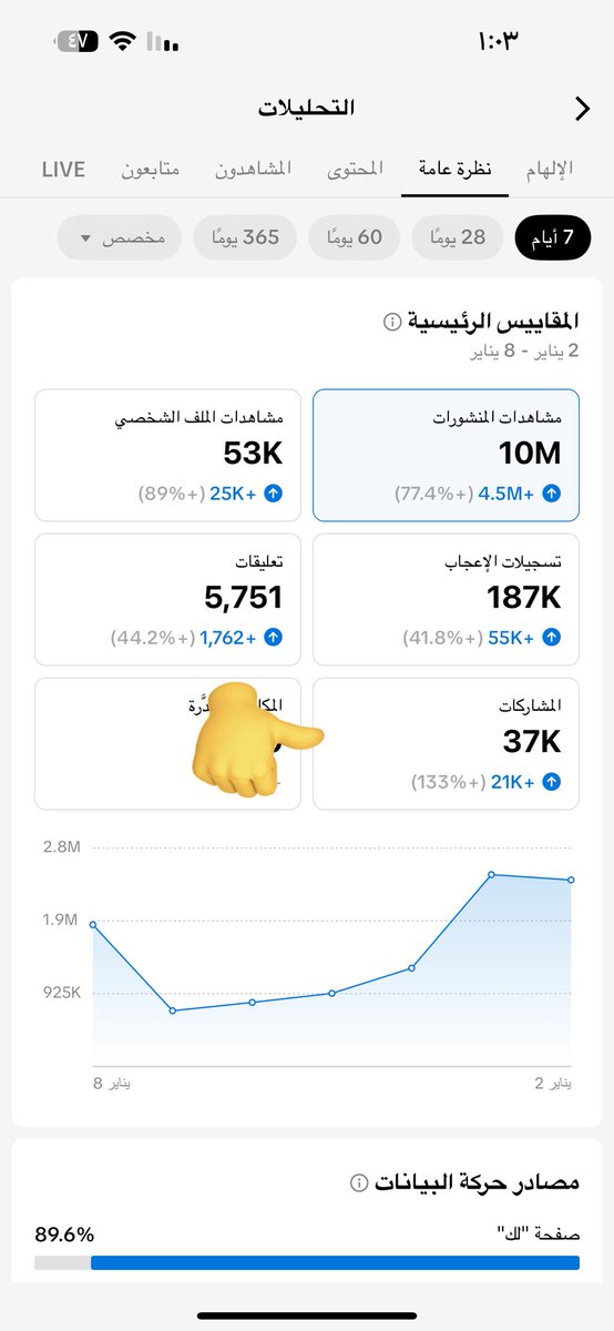 عاطل ومصدر رزقي الوحيد 
حسابي عبر منصة التيك توك :
 
- اكثر من 70 مقطع مشاهده مليونيه 🔥🤯
- نصف مليون إعجاب خلال اخر شهر 🔥🤯
- 30 مليون مشاهده خلال شهر فقط 🔥🤯
- اكثر من نصف مليون كومنت خلال سنه فقط 🔥🤯 

للإعلانات والرعايات التواصل عبرَ الخاص 🙏🏻.

دعمكم يهمني؛ انشروها برتويت