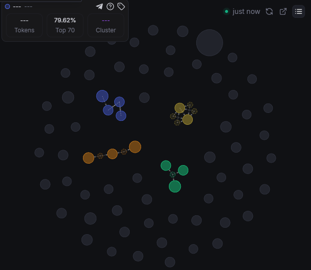 ThaDivoo's tweet photo. this is your coin 3 people holder over 5% and the other hold 3-4 ... come on bro https://t.co/RSzkkIaSlR