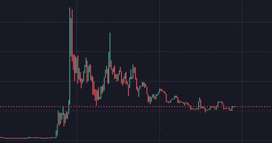 BeforeGTA6.eth tweet media