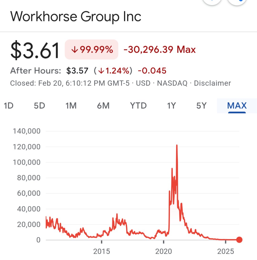 The Dutch Investors 🦁 tweet media