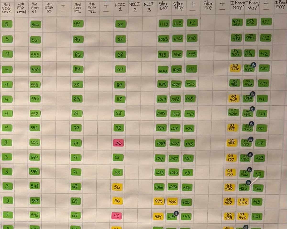 WCPSS Southeastern Area tweet media