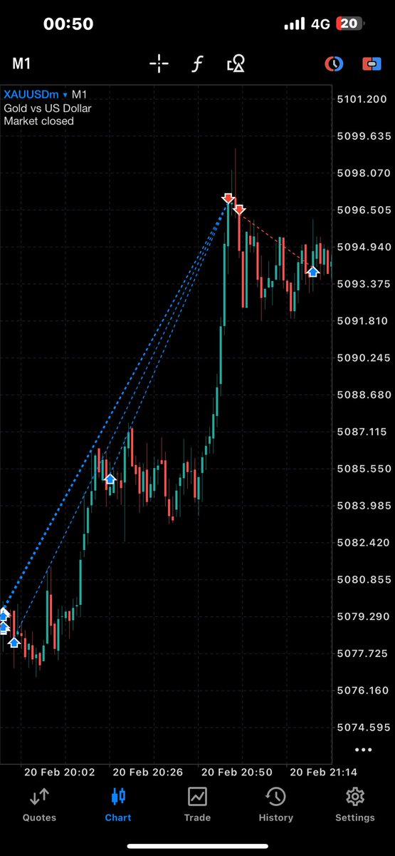$XAUUSD GOLD