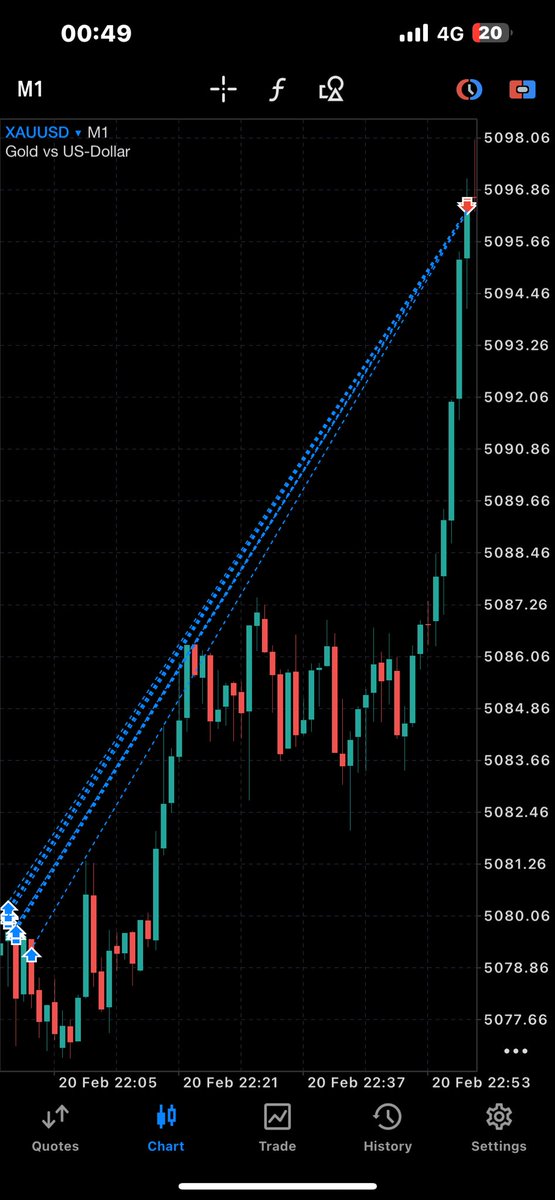 ItsPatriceJR's tweet photo. $XAUUSD GOLD https://t.co/tbTpExlxA5
