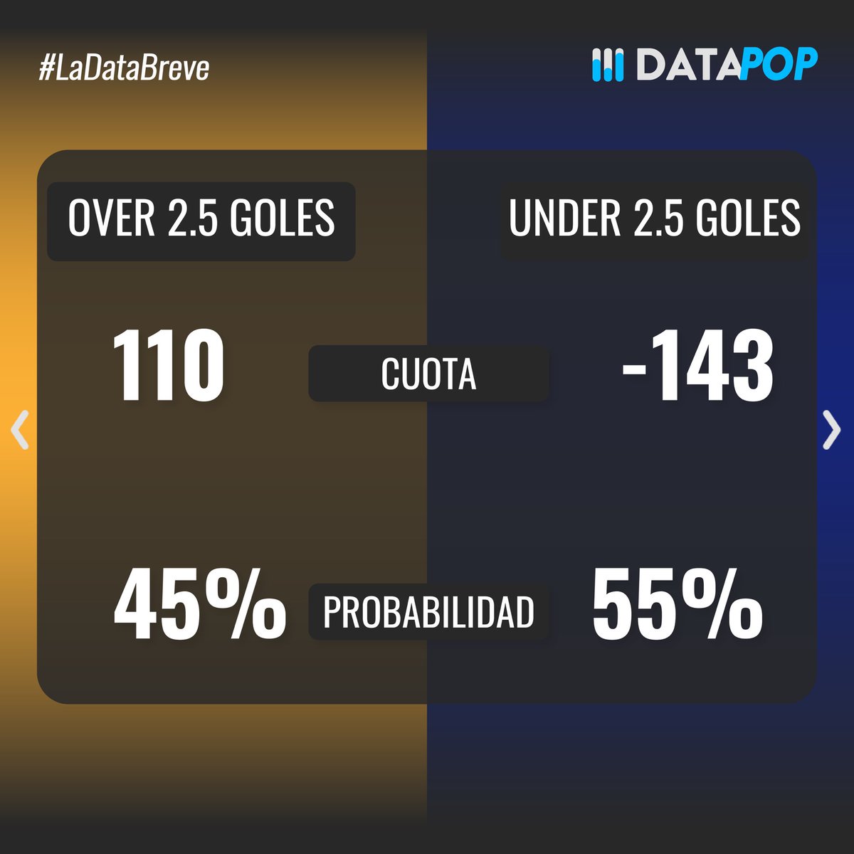 datapop_es's tweet photo. Probabilidades de ganar, over/under y estadísticas previas a los partidos del Viernes 20 de Febrero del torneo Clausura 2026 de la Liga MX #ligamx #apertura2025 #tigresuanl #clubamerica https://t.co/HRsTkI2NYo
