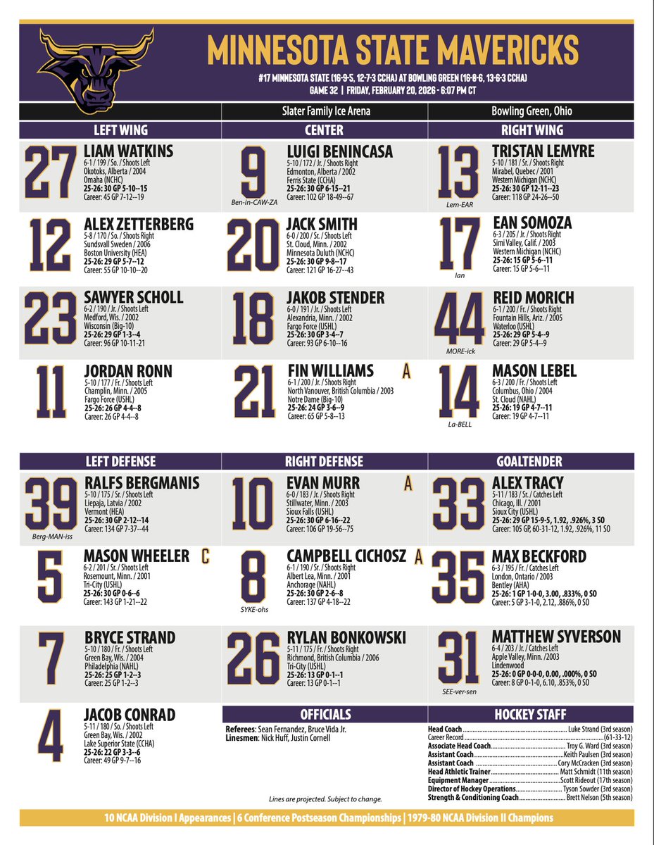 BGHockeyFans's tweet photo. Here are the Maverick lines tonight. #WhosHeNobody #BeatMinnSt https://t.co/ow7R4sjuDb