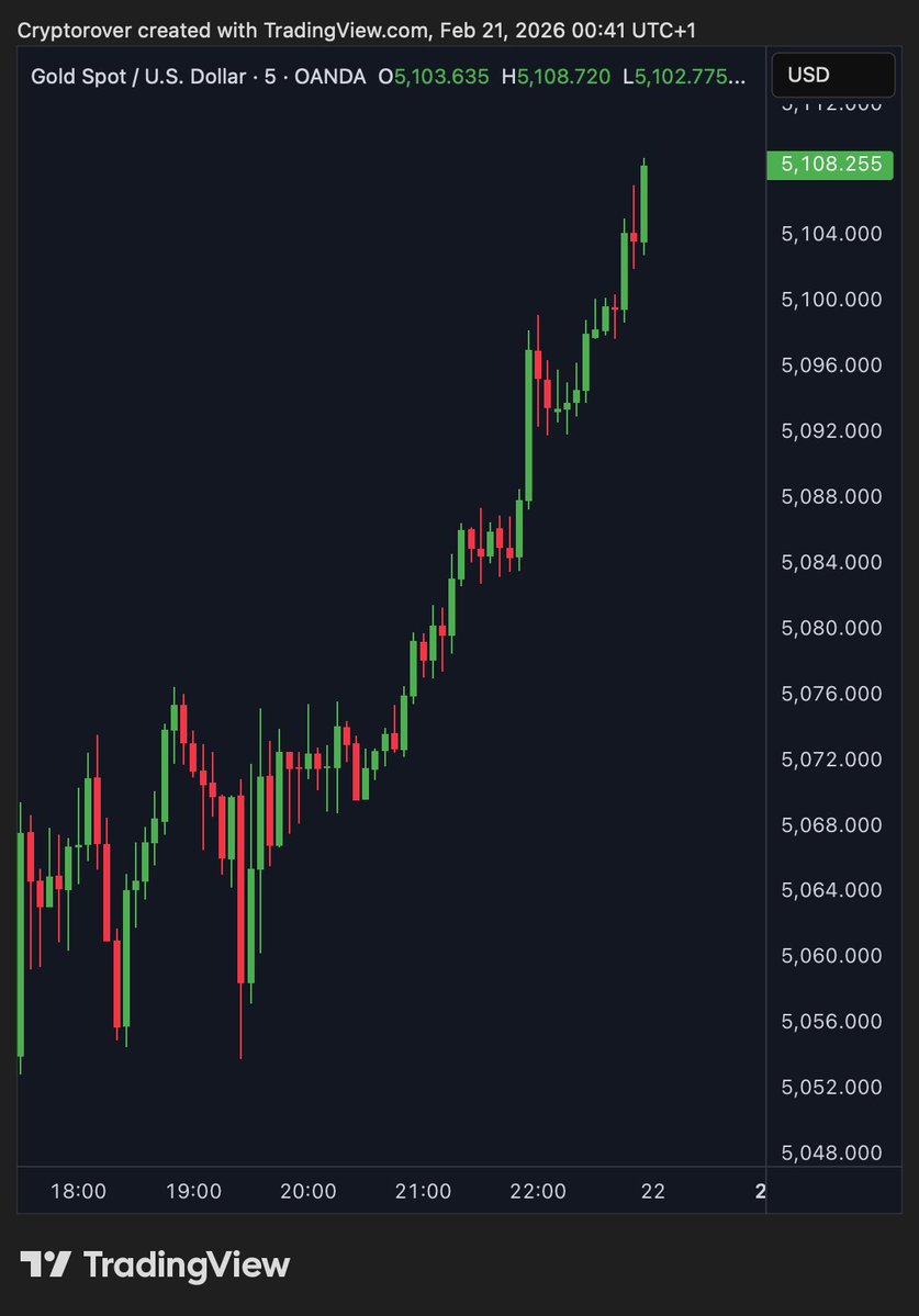 cryptorover's tweet image. 💥BREAKING:

Gold and silver added over $1 TRILLION in market cap today.