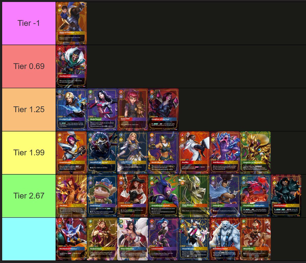 Now THIS is the correct tier list