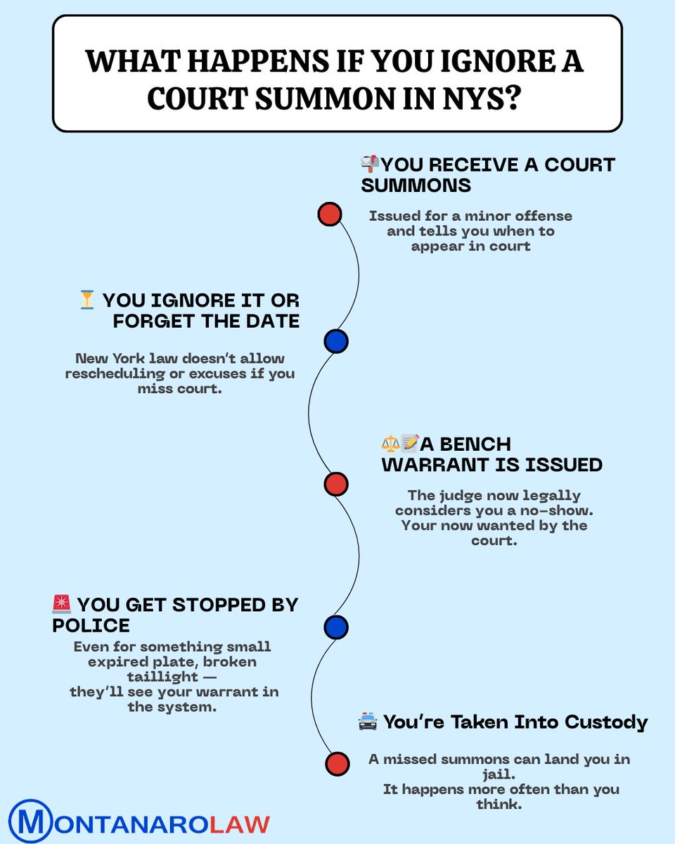 montanarolaw's tweet image. Don't land jailtime. Call Montanarolaw for legal defense now! #JusticeMatters #ProtectYourRights #LegalHelpNow #CourtReady #LegalGuidance #MontanaroLaw #CallUsToday #FightForJustice #TrustedLawyers #ClientFocused

(516)203-1700
info@montanarolaw.com
montanarolaw.com