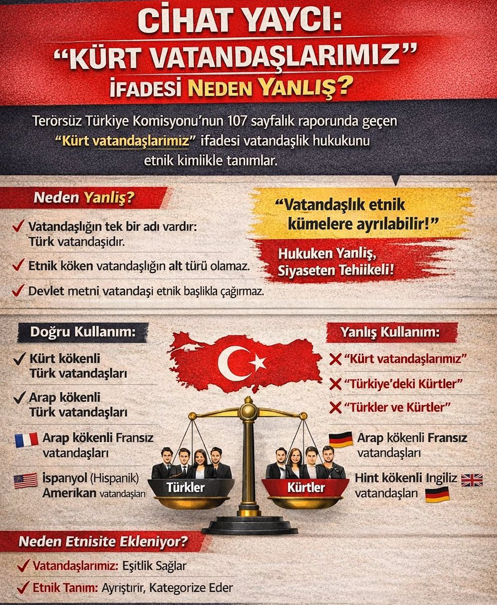 🔴 Cihat Yaycı ; Çözüm Süreci olarak bilinen Terörsüz Türkiye Komisyonu'nda kabul edilen 107 sayfalık süreç raporunun tamamı yayınlandı.

Raporda geçen “ülkemizdeki Kürt vatandaşlarımız” ifadesi son derece yanlıştır!!

Neden mi? Açıklayayım..

“Kürt vatandaşlarımız” ifadesi, ilk