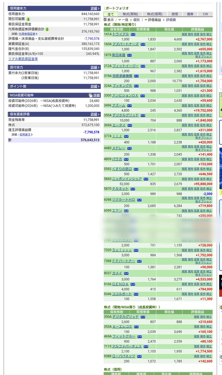 テンバガー投資家Xの10倍株発掘プロジェクト (@Investor__X) / Posts / X