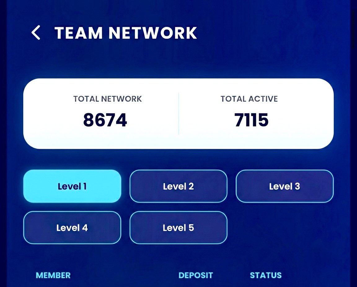 TheAlphaSquad07's tweet image. 🚀 Alpha Squad is on FIRE!

8,674 Total Network
7,115 Active Members 🔥

Growth is accelerating every single day. Consistency, leadership, and teamwork are creating unstoppable momentum.

Be part of the movement 👇
👉 nexomine.xyz/join/login.php…

#AlphaSquad #NexoMine #TeamGrowth
