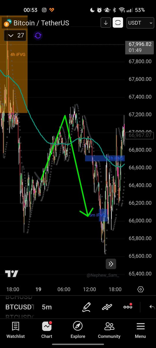 Too easy

#Desk #Trading #Setup #BTC #FVG #ICT