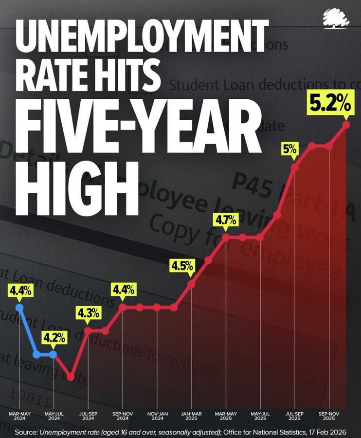 Essex Man (Reform Member Free Speech Union Member) tweet media