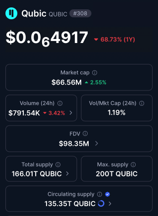 pettersson_usa's tweet photo. This is when you buy.

#Tokenisation #CrossBorderPayments #SwiftCommunity #SwiftLedger #Blockchain #BTC #ETH #Ripple #SOL #Ethereum #stablecoin #XLM #Hedera #SEC #XRPL #chainlink $link #hashgraph #crypto #cryptocurrency #bitcoin #blockchain #cryptonews #investment #iif #LTC #cardano #wlfi #BlackRock @LineaBuild $ICP #QUBIC