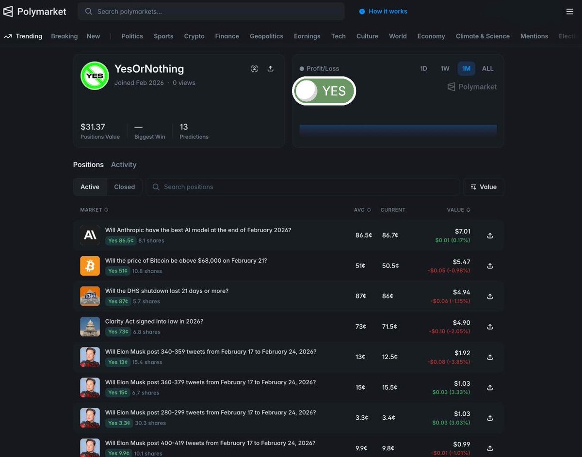 A legendary trader NeverYES made over $116,000 on <a href="/Polymarket/">Polymarket</a> by choosing only NO

What if we choose the opposite strategy?

Meet YesOrNothing
I always choose YES
The goal is an experiment

Profile: polymarket.com/@YesOrNothing?…

13 predictions
13 is a lucky number
And every single one
