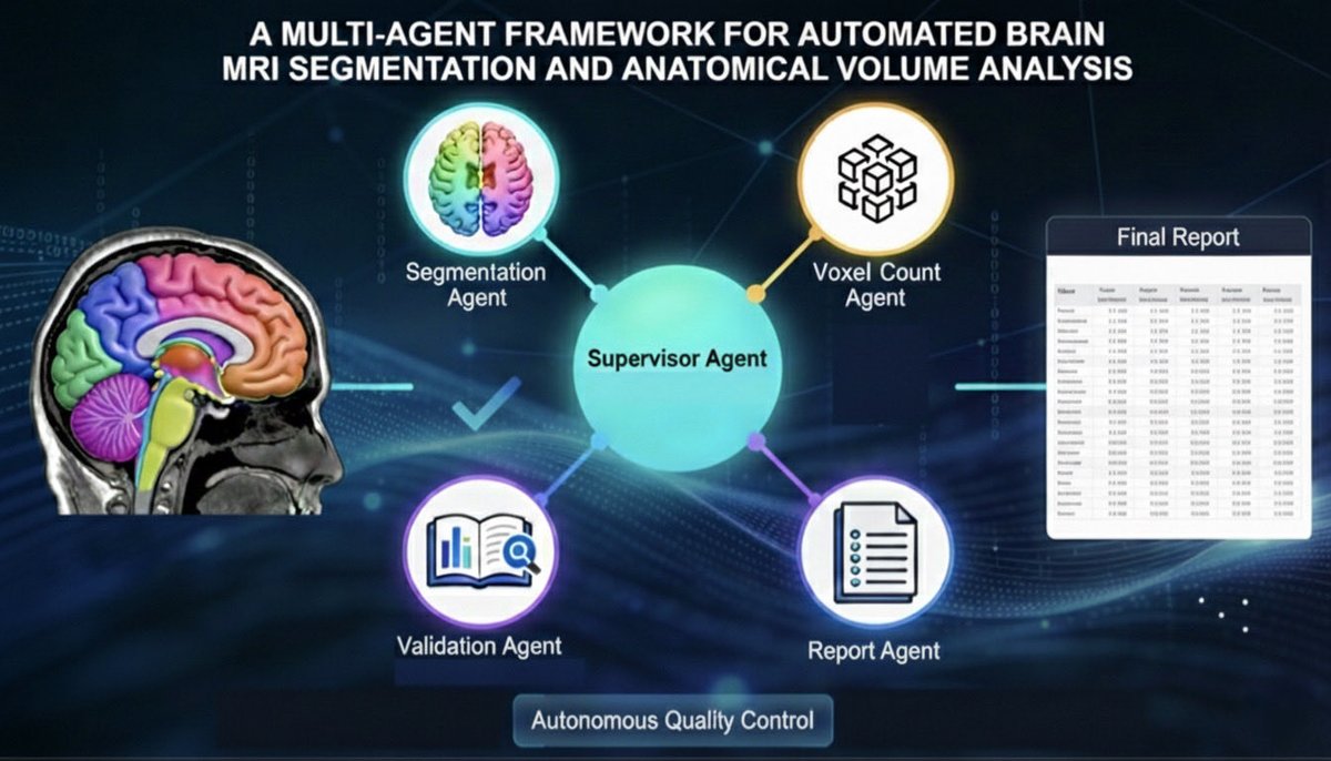 afserag's tweet photo. 𝐅𝐫𝐨𝐦 𝐦𝐨𝐝𝐞𝐥𝐬 𝐭𝐨 𝐚𝐠𝐞𝐧𝐭𝐬 — the shift toward intelligent systems. We’ve been exploring how agentic AI can move medical imaging beyond isolated models toward fully orchestrated clinical pipelines. Connect with us at IEEE ISBI 2026. #AI #Innovation #AgenticAI https://t.co/HjvcqbCYER