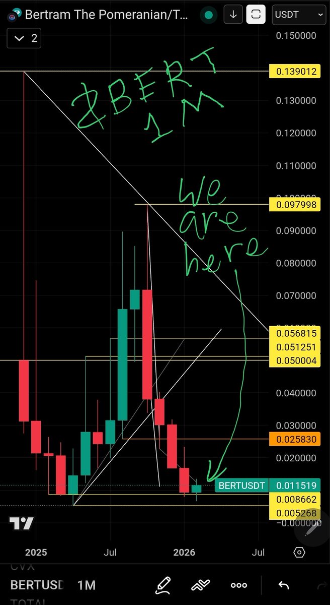 the broke trader (@TheBrokeTrader) / Posts / X