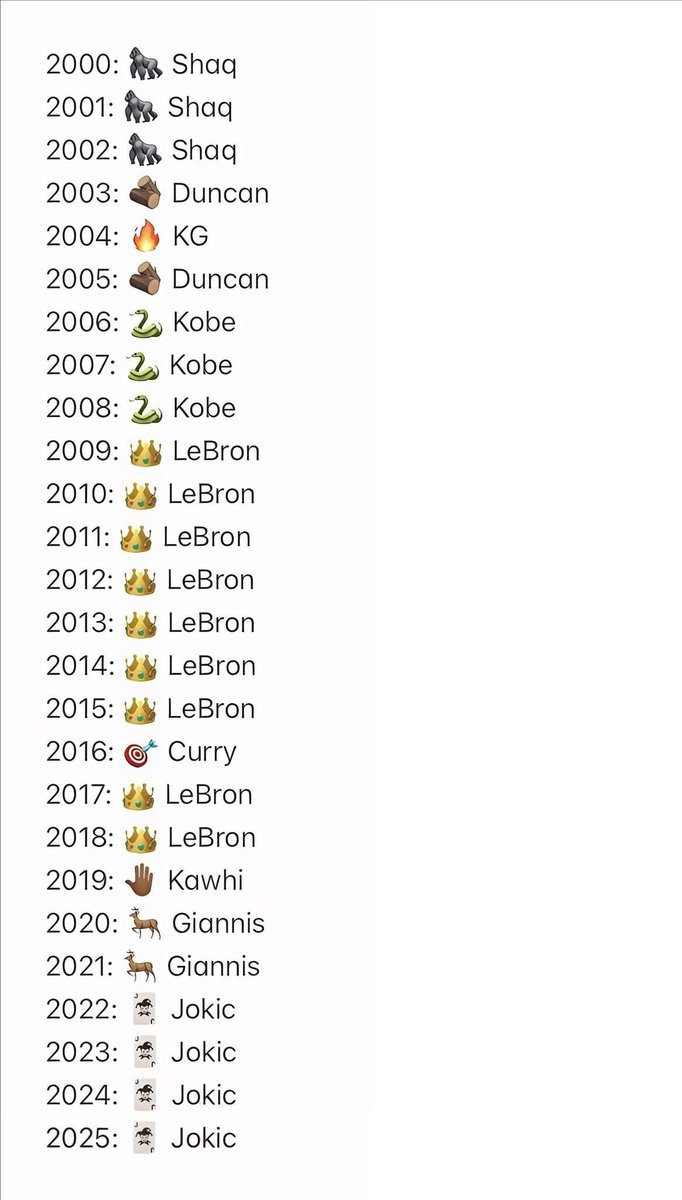 FastbreakHoops5's tweet photo. Best NBA player in the world since 2000 🌎 https://t.co/ilPbAIJUof