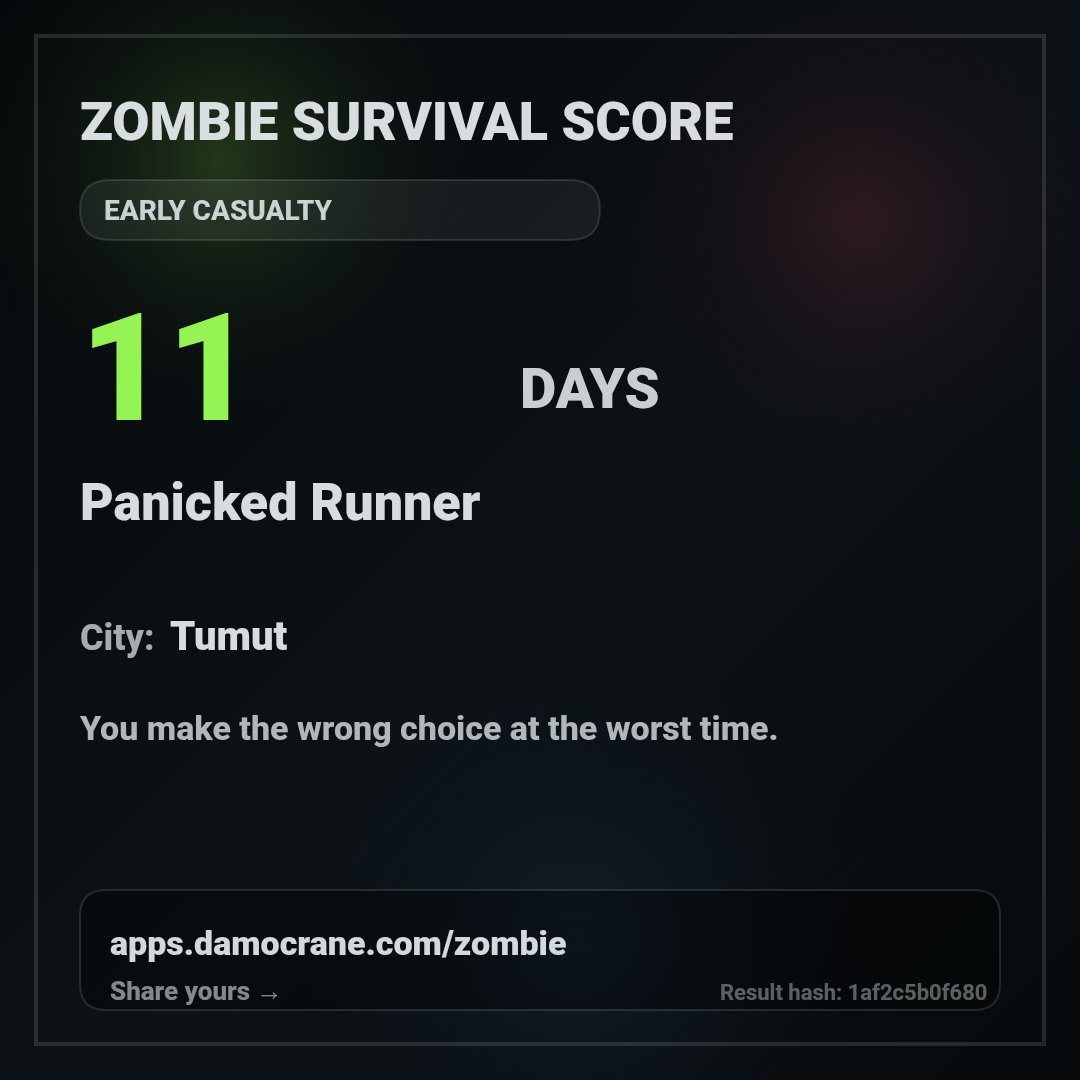 You make the wrong choice at the worst time.
You survive 11 days. You lasted longer than 6% of people (allegedly).

apps.damocrane.com/zombie

#Zombie #Apocalypse #Quiz #Game #IndieDev #DamoCrane #PHP #zombietwt
