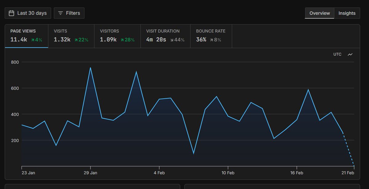 {Bhide}.Svelte tweet media