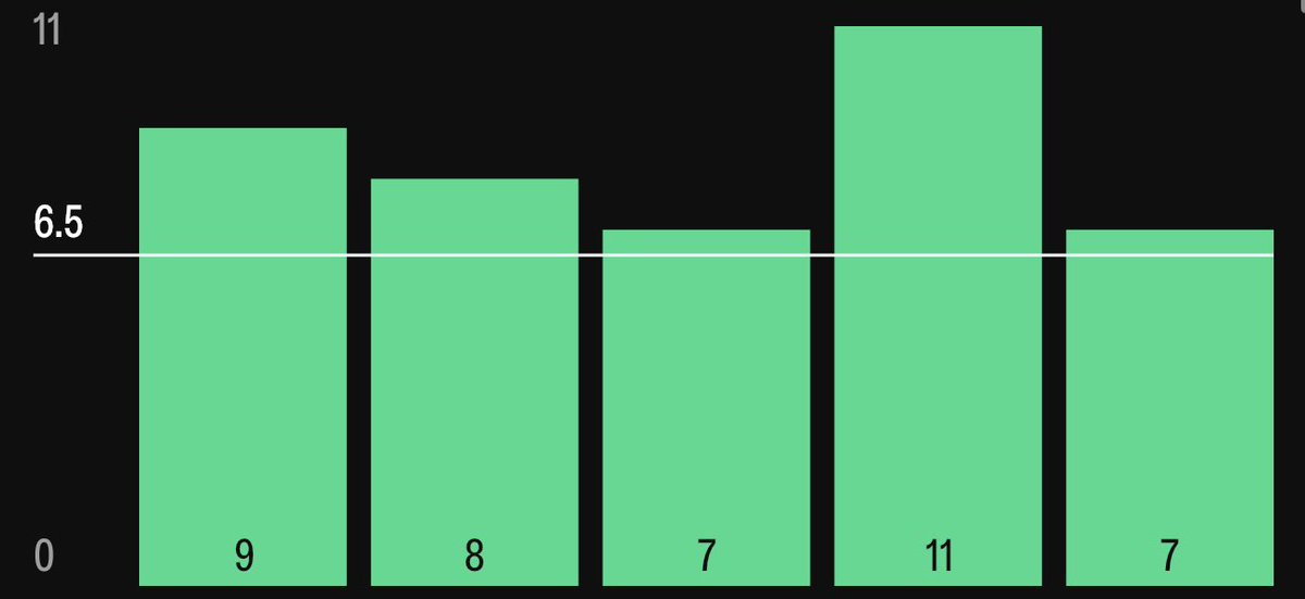 Next Level Bets tweet media