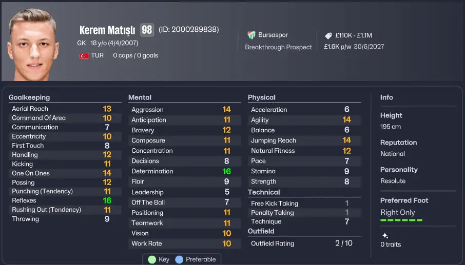 fmbIog's tweet photo. The #1 FM26 wonderkid goalkeeper costs almost NOTHING… and he'll be the best in the world by 2028. Here's the full list 🧤👇 https://t.co/BkwRDTJDgv