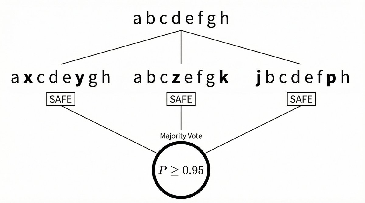 Adarsh Kumarappan tweet media